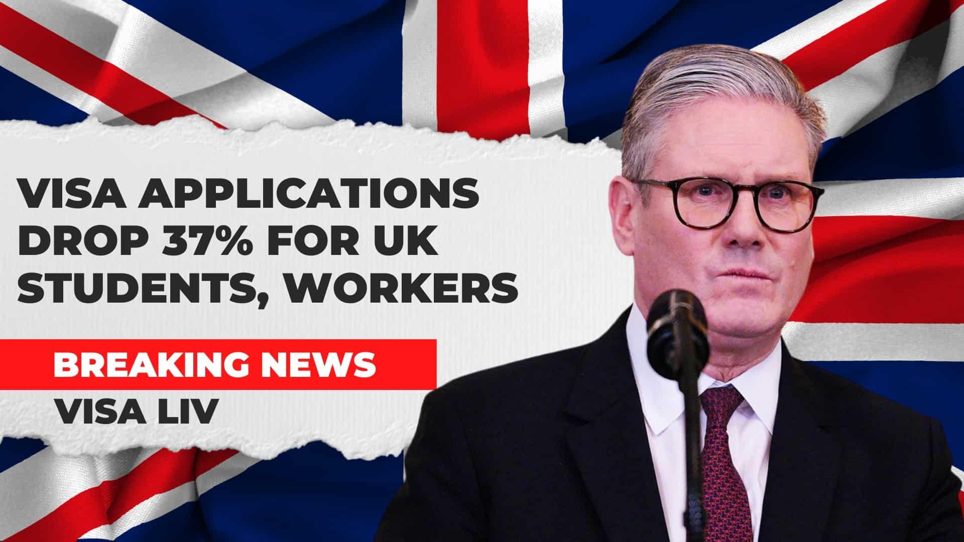 UK sees 37% drop in visa applications from Indian students and workers after tightening immigration requirements.