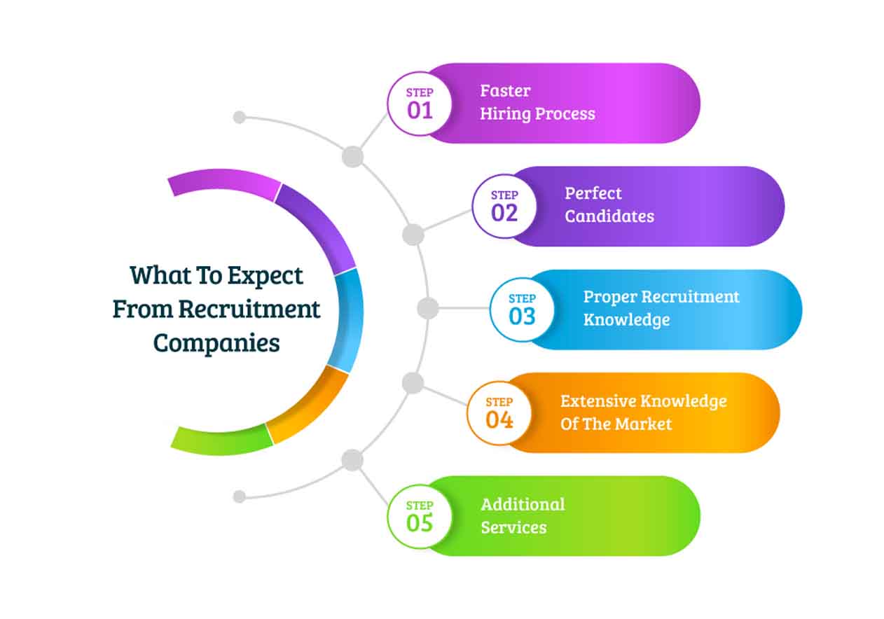 Head Resourcing: Connecting Businesses & Talent